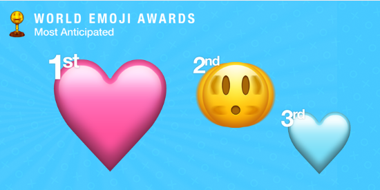 World Emoji Awards screen shot - Most Anticipated Winners