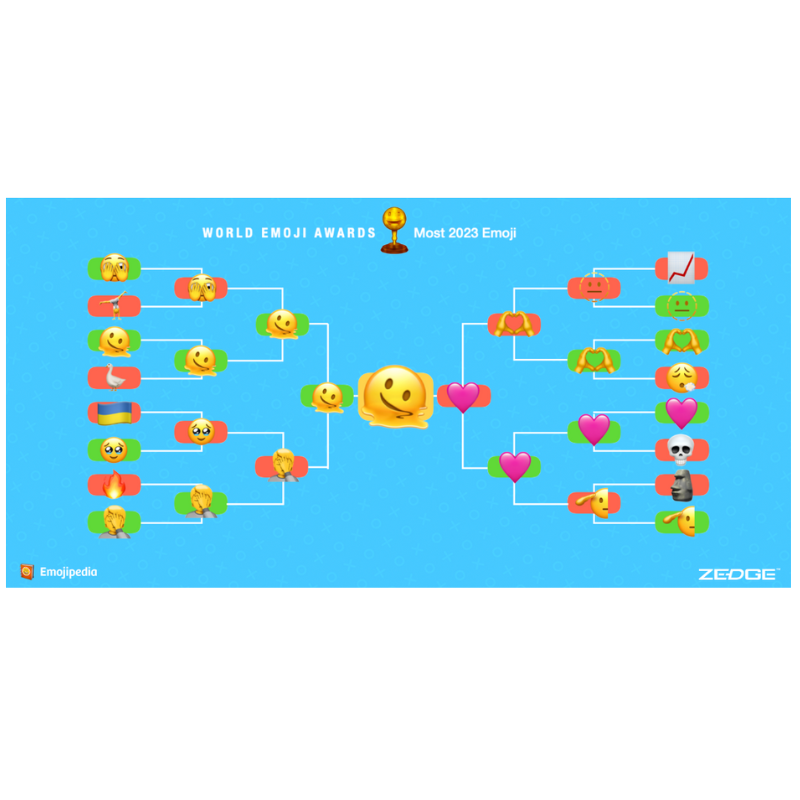 🫠 Melting Face Emoji - Voted the Most Ultimate Expression of 2023