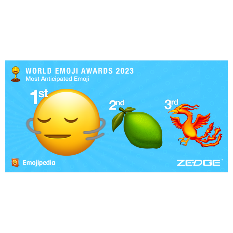 🆕 The Most Anticipated Emoji of 2023 - Chosen by Emoji Enthusiasts