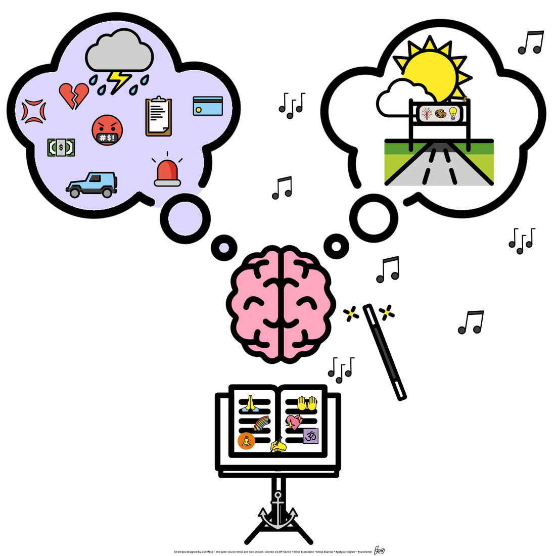 Managing Mind Health - Navigating the Symphony Within  🪄🧠