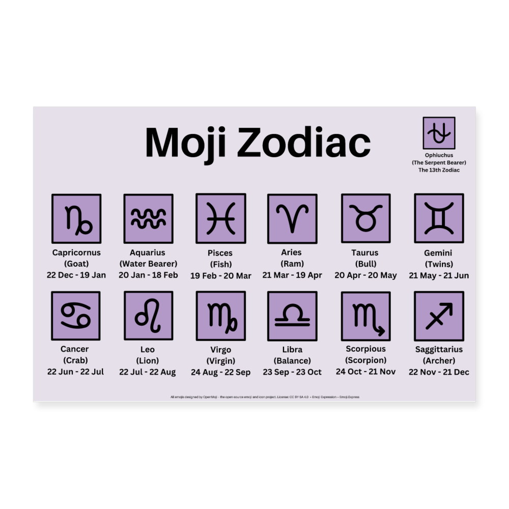 Moji Zodiac Moji Art Poster (Color) 36x24 - Emoji.Express - white