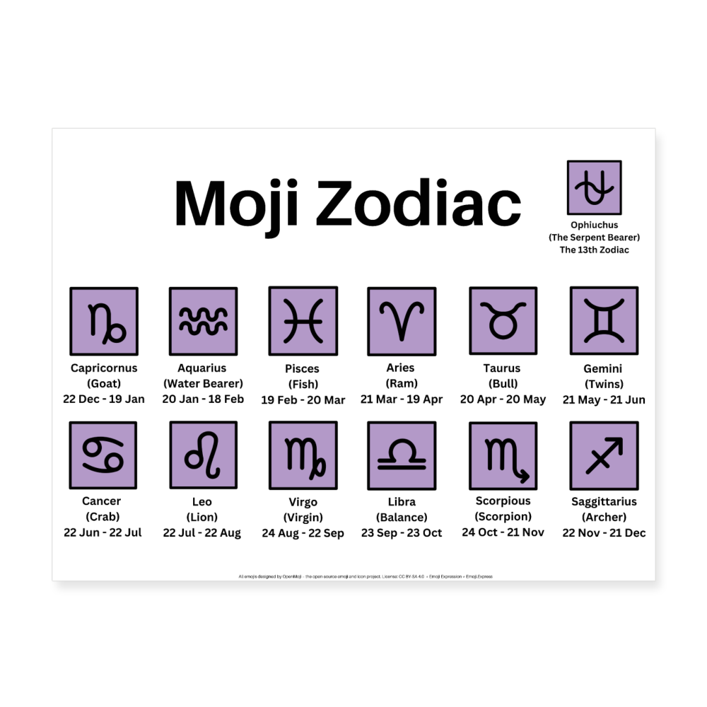 Moji Zodiac Moji Art Poster (White) 24x18 - Emoji.Express - white