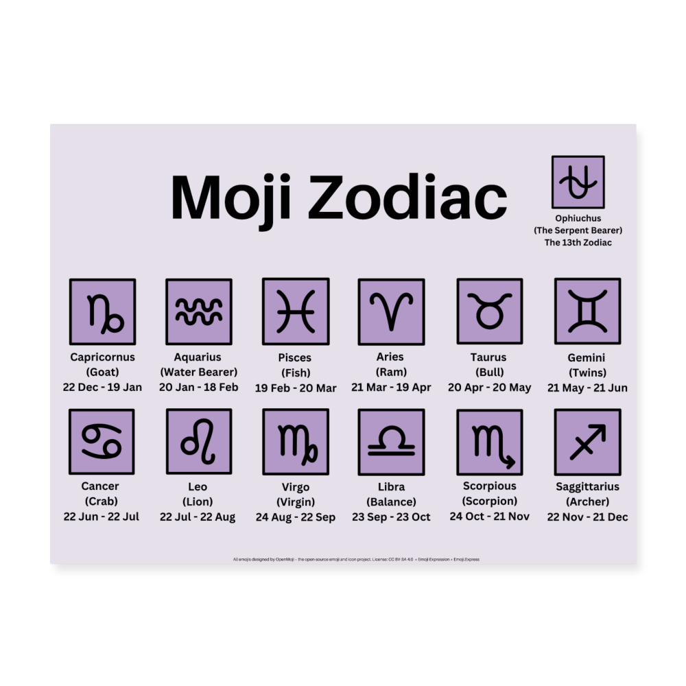 Moji Zodiac Moji Art Poster (Color) 24x18 - Emoji.Express - white